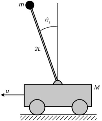 2004). A função objetivo utilizada no método é então obtida a partir da soma ponderada de F 1 (p) e F 2 (p), ficando definida por (15) para 0 < w < 1.