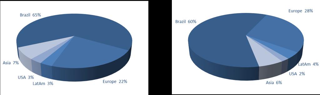 Comentário do Desempenho 9M17 Release de Resultados do 3T18 Indústrias Romi S.A.