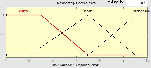 Aplicações do Modelo As