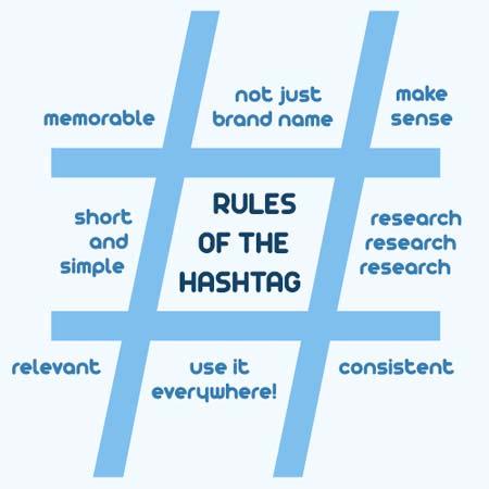 5 Mantem-te ligado O hashtag é uma palavra-chave precedida pelo símbolo #, que as pessoas incluem nas suas mensagens.