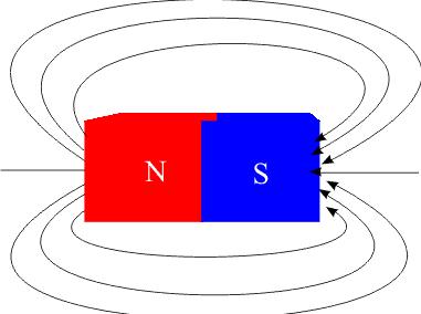 CIRCUITOS