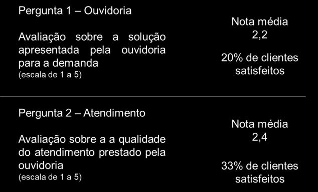 O departamento de Cobrança (fase amigável) também instituiu a partir de abril de 2018 a cobrança de honorários para os boletos atualizados pela assessoria de cobrança quando a parcela está em atraso.