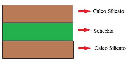 de lavra usado é de câmaras e pilares (room and pillow) e recalque (shrinkage stoping) e, para o beneficiamento do minério, usa-se o processo gravimétrico (CNEN, 2013).