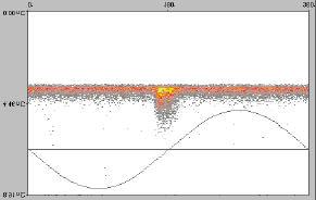4 Um sinal senoidal de baixa tensão (~10V ef ), com freqüência variável na faixa de 20 Hz a 1000 khz, é aplicado entre os terminais Hi-Hj (enrolamentos de alta tensão) e a resposta medida entre os