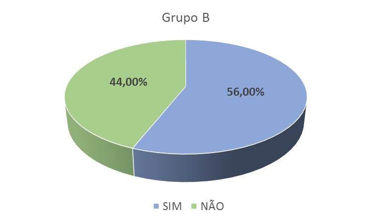 Resultados Avaliação do Sucesso Cirúrgico