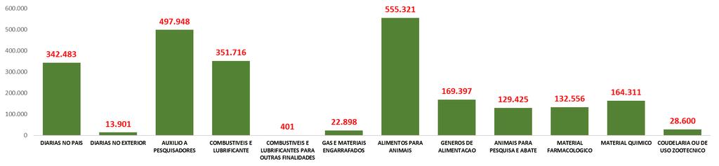 Planejamento com funcionamento para 2019 - IFTM (por ND) ND quer dizer natureza de