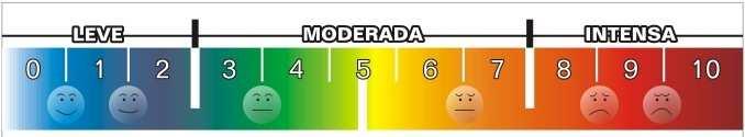 Figura 2 Escala