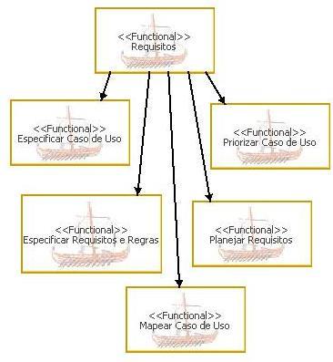 Características de