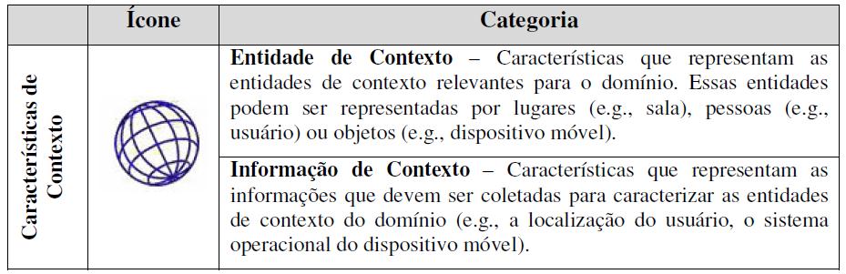 As regras de composição são expressas pela seguinte estrutura: antecedente, palavra-chave e conseqüente.