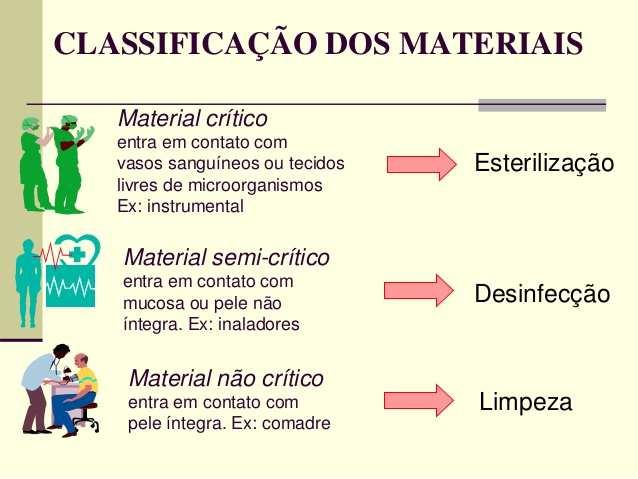 Artigos não críticos: são artigos que entram em contato apenas com a pele íntegra.