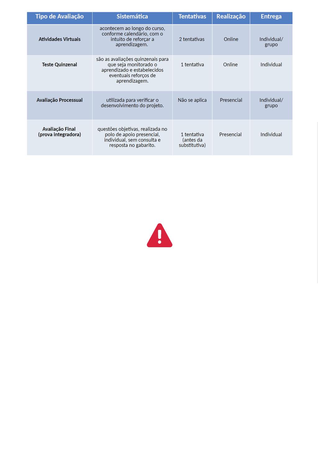 Você precisa informar-se no seu polo de apoio sobre o dia e horário para a realização da prova. Cada polo determina o dia e o horário de acordo com sua programação.