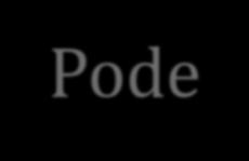 Miopia Dificuldade de enxergar com nitidez objetos distantes.