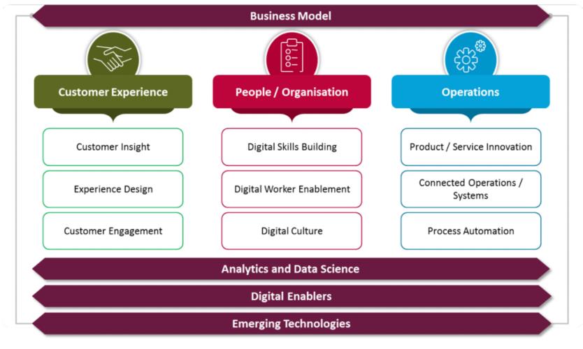 Fonte: Capgemini Consulting,