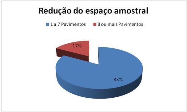 trazer resultados heterogêneos, sendo esta restrição, sem dúvidas, positiva para o estudo.