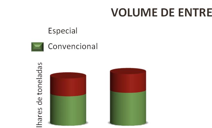 3T14 36% 64% 9M13 38% 62% Especial 9M14 36% 64% Aumento no