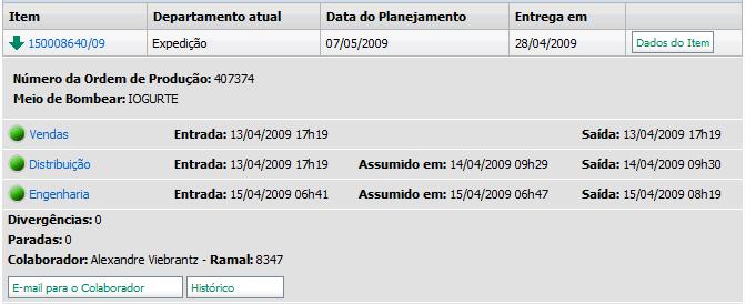 Item: Número do item. Departamento Atual: Departamento ou setor em que se encontra o item. Data do Planejamento: Data de planejamento gerada pelo software APS.