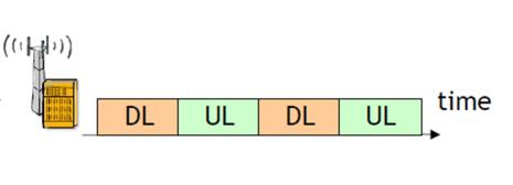 interferência entre sub-canais. Assim, a remoção desta banda de guarda permite o envio simultâneo de uma maior quantidade de símbolos, resultando numa maior quantidade de dados.