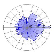 Tem-se assim ganhos mais pequenos para a banda dos 450 MHz, e valores mais elevados para a banda dos 1800 MHz. Estas diferenças ocorrem devido a limitações no design das antenas.