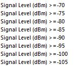 Devido a este diferente impacto, nas situações com uma orografia acidentada e com um declive acentuado, a utilização de EB com uma configuração do tipo umbrella permite uma otimização da cobertura.