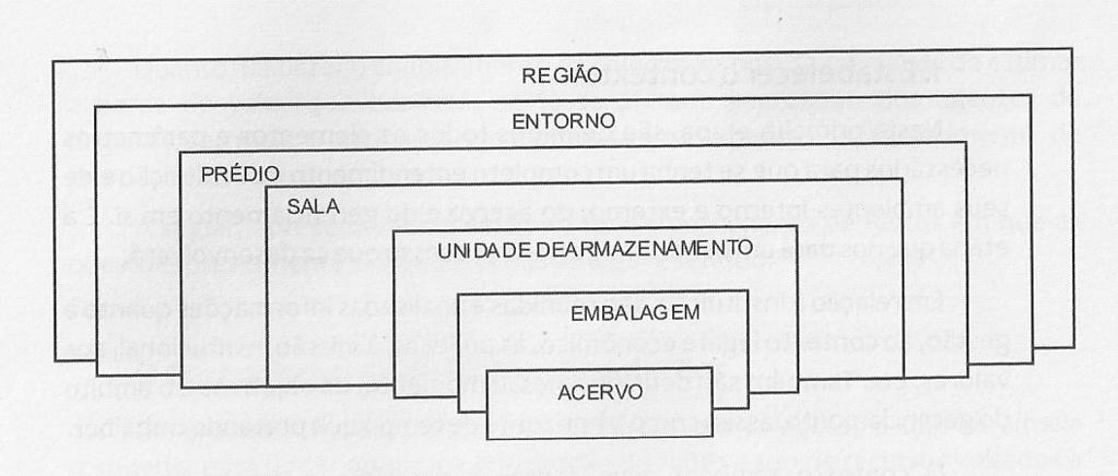 48 externos, do acervo e do gerenciamento em si. Nessa etapa se faz um panorama geral do processo que será desenvolvido.