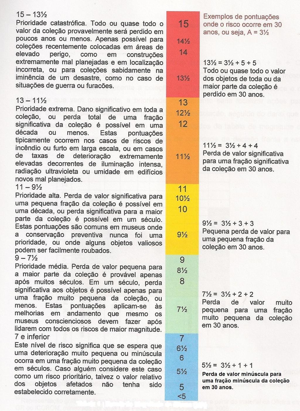 53 O cálculo da magnitude de risco é feito através do somatório dos componentes A+B+C nas tabelas acima mencionadas.