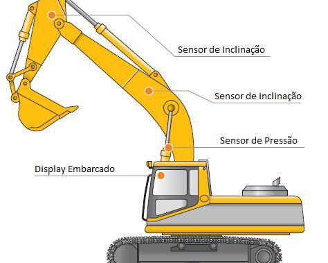 Uma barra de progresso é exibida, de forma que o operador acompanhe o momento de parar.