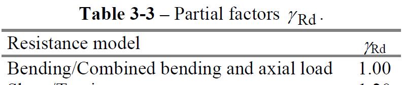31 PRINCÍPIOS GERAIS DO PROJETO DE REFORÇO Coeficientes parciais para a capacidade resistente A capacidade resistente, R d, deve ser calculada da seguinte forma: em que: 1 R = R X a { ; } d d,i d,i γ