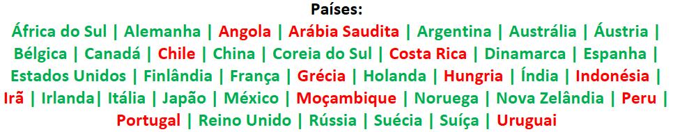 ANEXO 1 A lista CAPES/PrInt abaixo apresenta os países com os quais as parcerias podem ser realizadas.