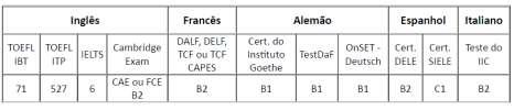 c) não acumular bolsa no exterior ou outros auxílios simultaneamente à bolsa pleiteada junto à Capes, independentemente do tipo ou finalidade dos benefícios preexistentes, devendo o(a) candidato(a)