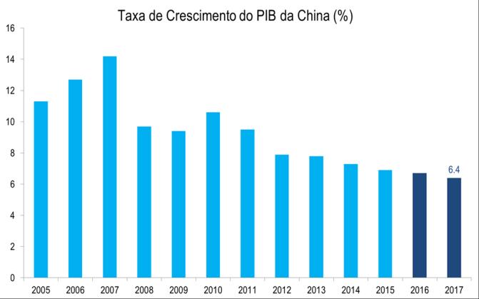 monetárias desnecessariamente, comprometendo a trajetória de crescimento da região.