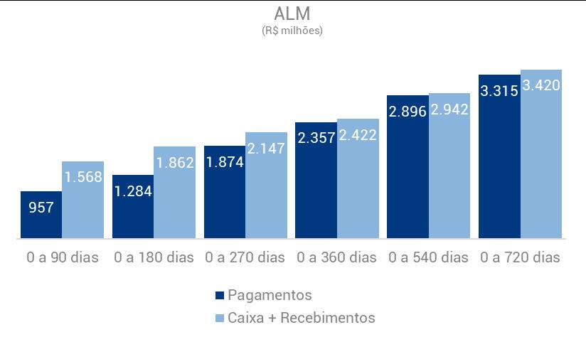 Seguido pelos investidores institucionais com 27%, partes relacionadas e instituições financeiras com 7% e 4%, respectivamente.