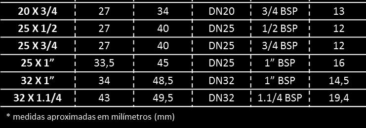 JOELHO 97456 JOELHO MET PEX DN16 10 77,7