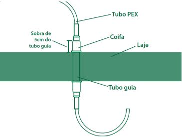 4.1.1 TRANSIÇÃO Para transição com outros sistemas, utilizar as conexões de transição roscáveis. 4.1.2 INSTALAÇÕES AÉREAS Para instalações aéreas, com fixação no teto, utilizar abraçadeiras com distância entre pontos conforme tabela abaixo.