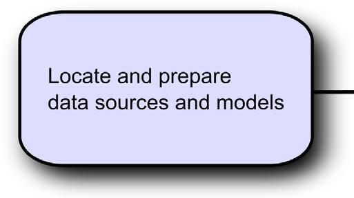 Methodology, que inclui roteiros de implementação e documentos de apoio. Informações sobre o kit de ferramentas estão disponíveis em http://www.ibm.com.