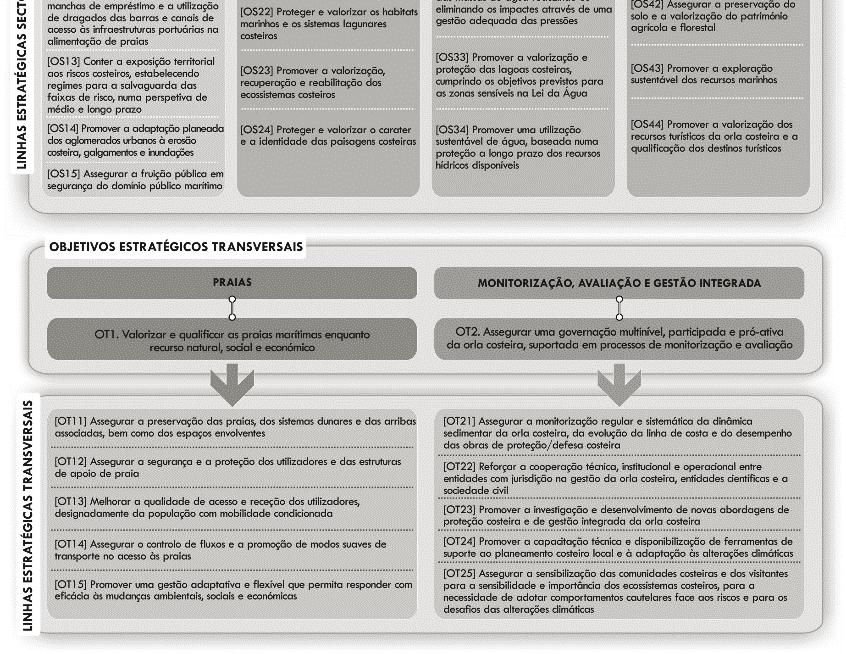 Territorial e do normativo associado, com especial destaque para a delimitação dos regimes de