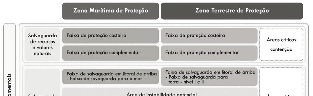 Diário da República, 1.ª série N.º 72 11 de abril de 2019 1963 3 MODELO TERRITORIAL 3.