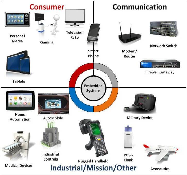 confiabilidade Ex de OS para IoT l TinyOS,