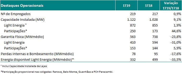 Press Release de Resultado 1T19 3.