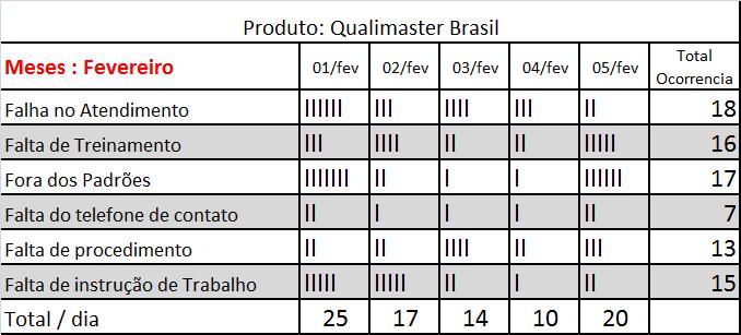 DAS CAUSAS FUNDAMENTAIS QUE ORIGINARAM O PROBLEMA OU DA