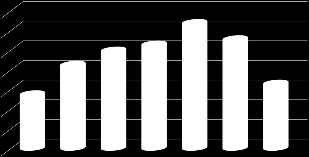 Total de alunos capacitados por