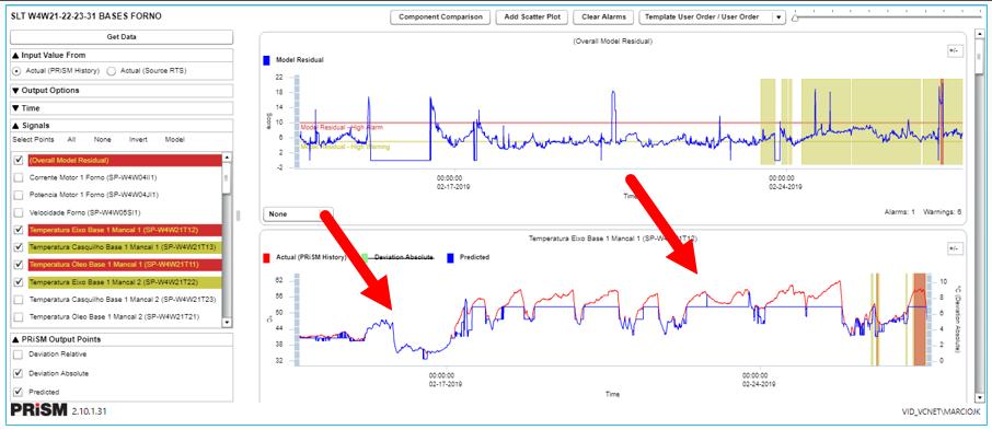 manutenção Aumento da confiabilidade dos equipamentos ESCOPO DESCRIÇÃO Machine learning aproach Utilização da base de dados