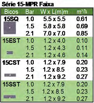 m 1.0 0.6 0.02 52 1.5 1.0 0.05 47 2.1 1.5 0.09 40 1.0 0.6 0.01 52 1.5 1.0 0.02 47 2.1 1.5 0.05 40 1.0 0.6 0.01 52 1.5 1.0 0.02 47 2.1 1.5 0.03 40 1.0 0.6 0.01 52 1.5 1.0 0.01 47 2.1 1.5 0.02 40 Série 8-MPR - verde Bicos Bar m m³/h mm/h 8F 360º 8H 180º 8T 120º 8Q 90º 1.