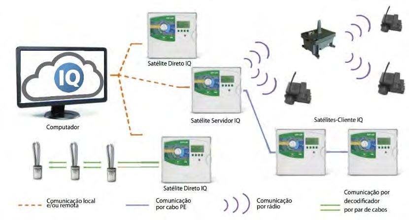 Os dados meteorológicos podem ser obtidos de forma gratuita na internet via o "IQ Global Weather" Aceda aos seus dados e definições 24h por dia,