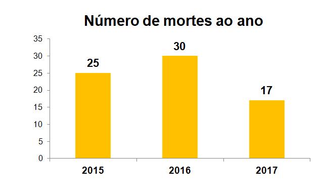 Diagnóstico da Subprefeitura de