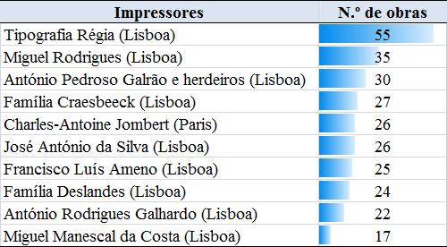 José I, para dar «a conhecer ao povo as obras dos clássicos que os impressores de então quase monopolizavam e vendiam por elevados preços» (Marques, 2014, p. 31).