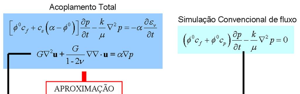 58 Figura 12 - Equações governantes (Inoue & Fontoura, 2008). Nos três casos, a equação de difusão é obtida da equação da continuidade.