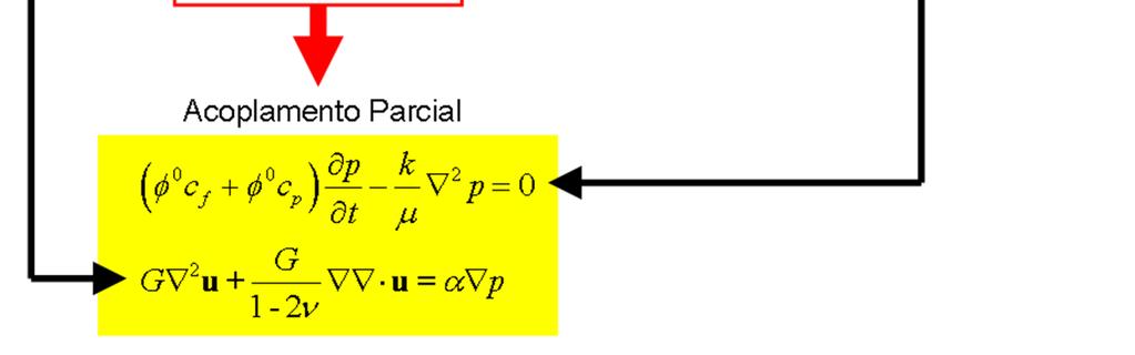 3.3. Filosofia emregada na tese Uma nova solução foi desenvolvida ara garantir um esquema de acolamento arcial iterativo mais rigoroso.