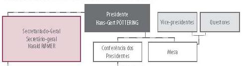Por fim 3 deputados portugueses integram o grupo GUE/NGL, tendo sido 2 eleitos pela coligação CDU-PCP-Verdes e 1 pelo Bloco de Esquerda.