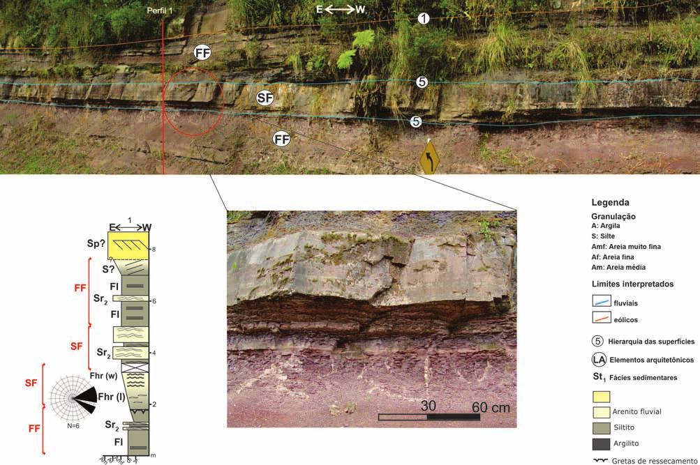 Schemiko, D. C. B. et al. seriam resultado das características hidrodinâmicas ora mais tração ora mais suspensão e da densidade e da concentração do fluxo.