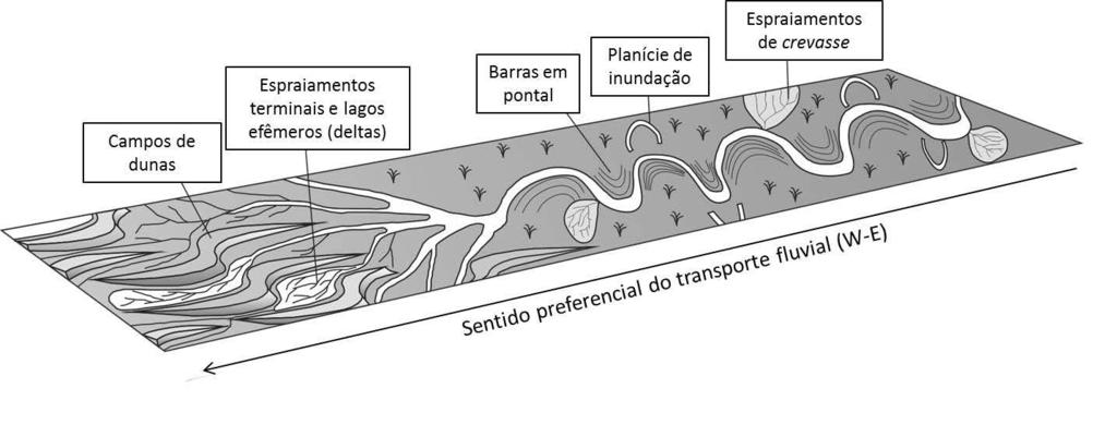 Elementos deposicionais do Membro Morro Pelado litofácies Sl 2, que recorre nos estratos superiores seguintes, com pequenas intercalações com pelitos e arenitos maciços centimétricos de interdunas.